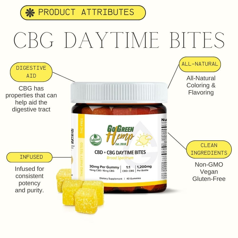 CBG Gummies for Focus | 15mg CBG + 15mg CBD | THC-Free | Vegan
